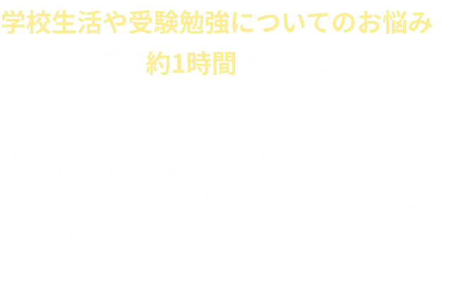 学校生活や受験勉強についてのお悩みをプロ講師が約1時間で解決いたしますどういう仕組み?フリースクールをご説明短期間で成績UP!勉強・受験のお悩み相談