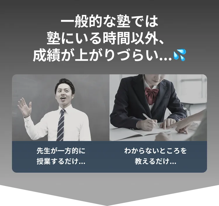 一般的な塾では塾にいる時間以外、成績が上がりづらい