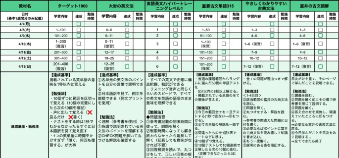 効率のいい勉強