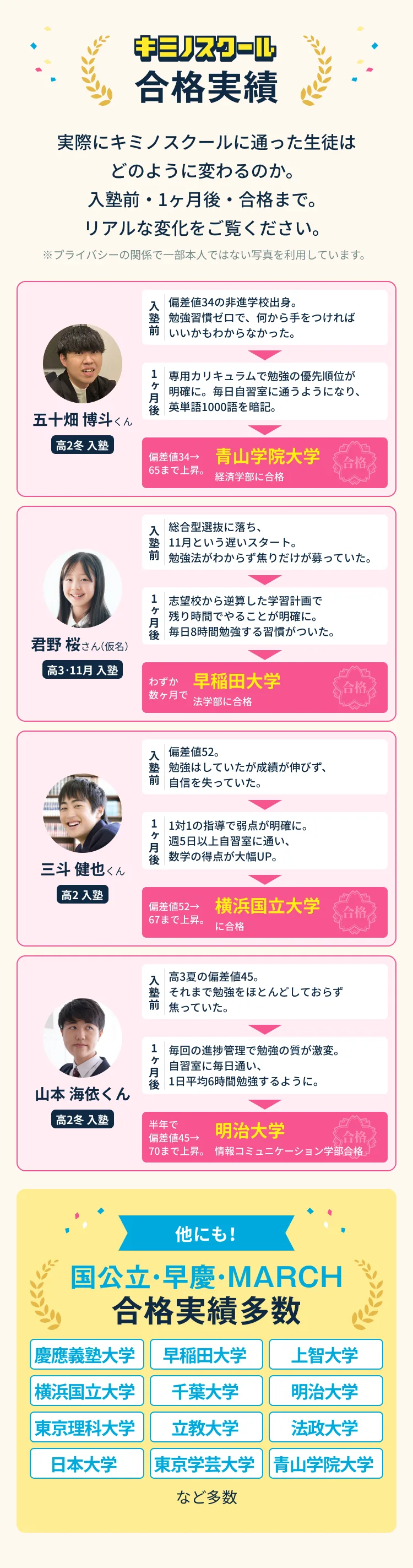 キミノスクール合格実績 実際にキミノスクールに通った生徒はどのように変わるのか。入塾前・1ヶ月後・合格まで。国公立・早慶・MARCH合格実績多数