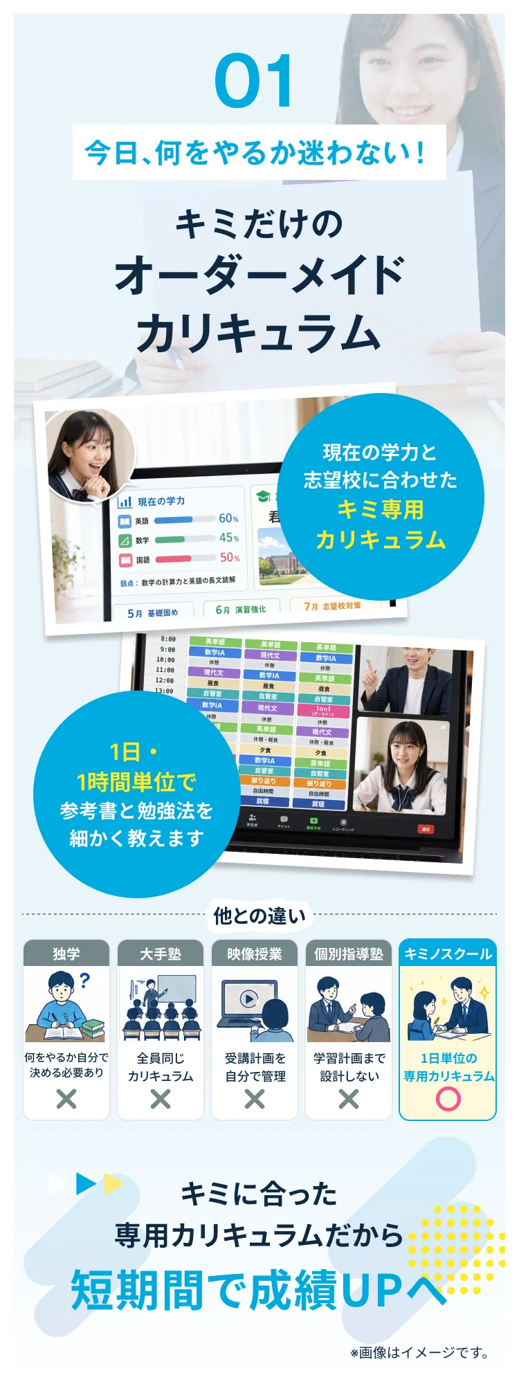 理由01 今日、何をやるか迷わない！キミだけのオーダーメイドカリキュラム