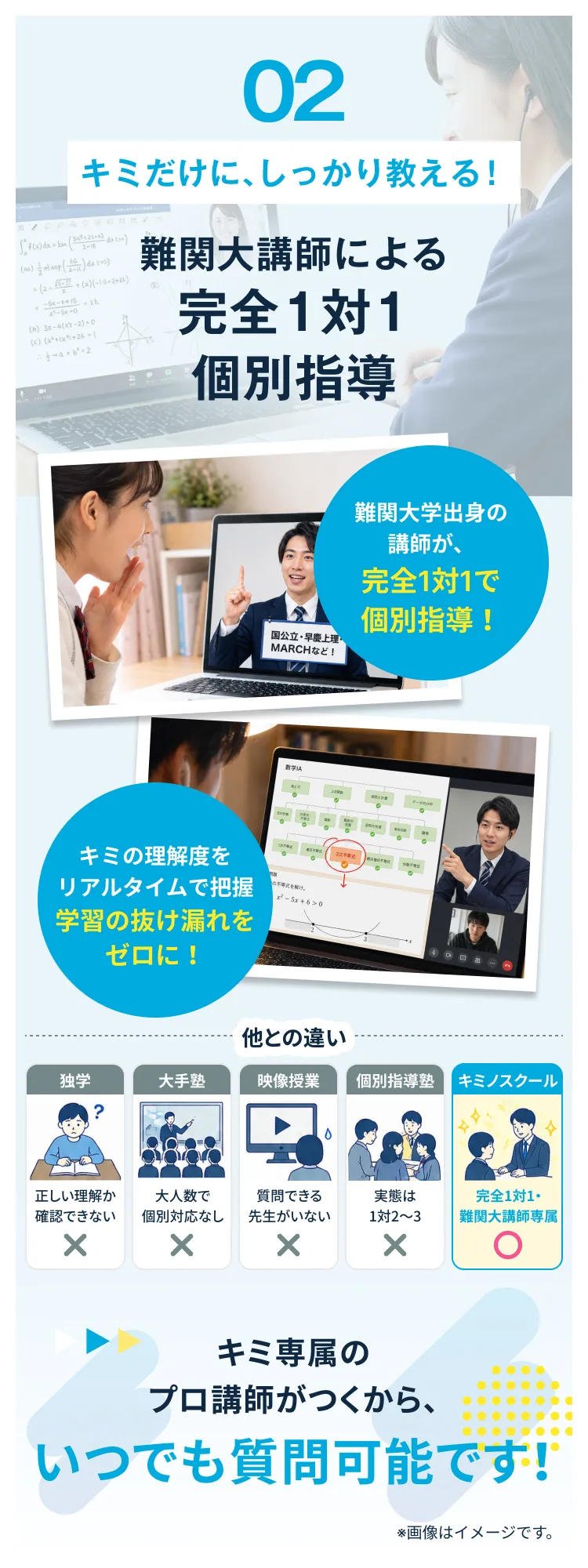 理由02 キミだけに、しっかり教える！難関大講師による完全1対1個別指導