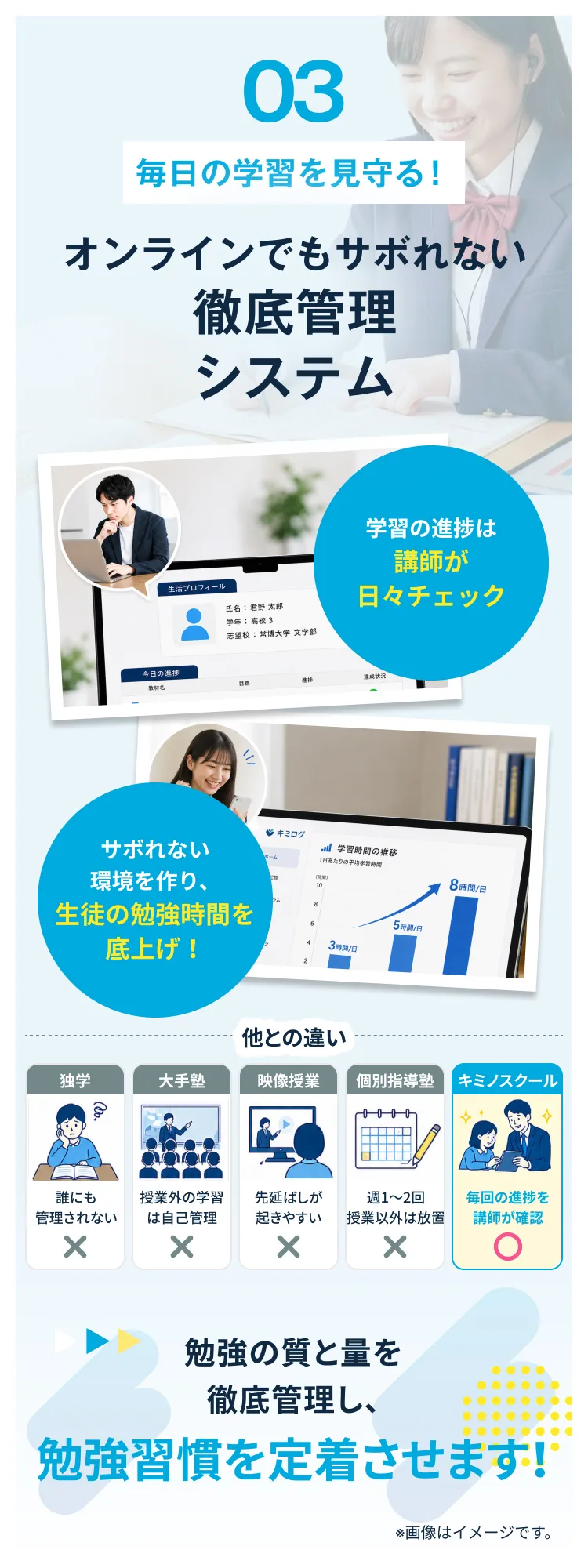理由03 毎日の学習を見守る！オンラインでもサボれない徹底管理システム