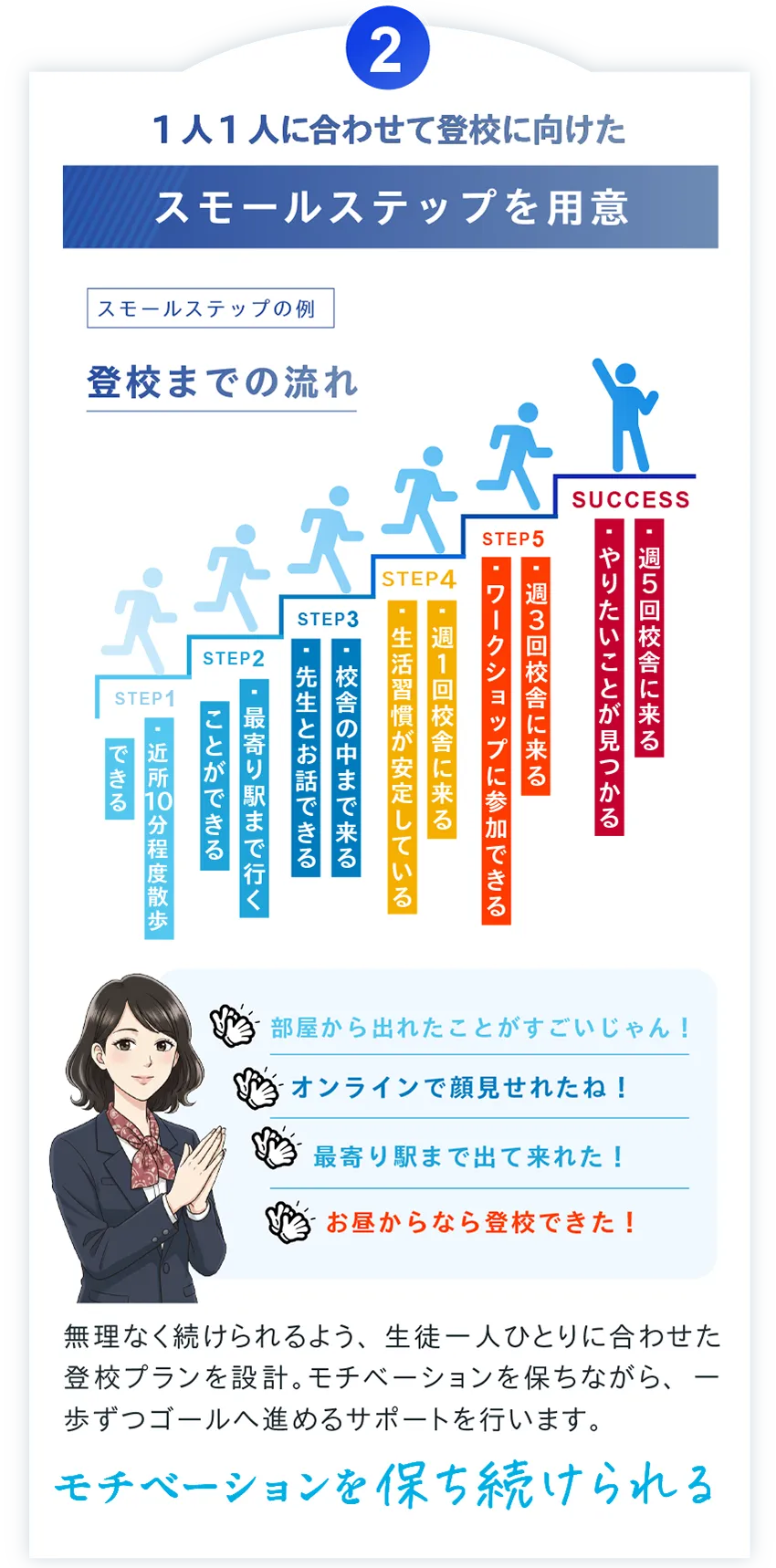 スモールステップを用意