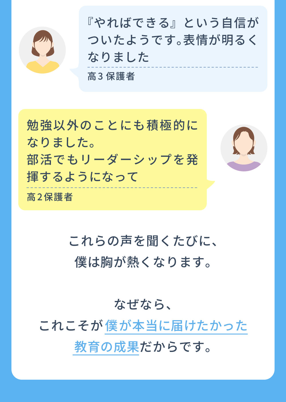 『やればできる』という自信がついたようです。表情が明るくなりました 高3保護者 勉強以外のことにも積極的になりました。部活でもリーダーシップを発揮するようになって高2保護者 これらの声を聞くたびに、僕は胸が熱くなります。なぜなら、これこそが僕が本当に届けたかった教育の成果だからです。