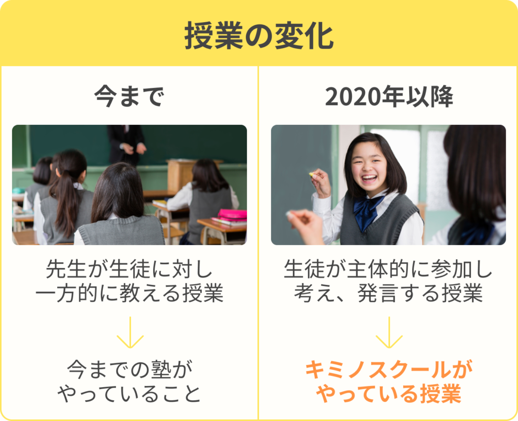 国語の速読は新聞で習得! 読むのに時間がかかる人は必見