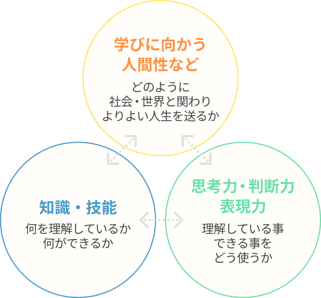 短時間でリフレッシュ!誰でもできる集中力持続6つの方法!