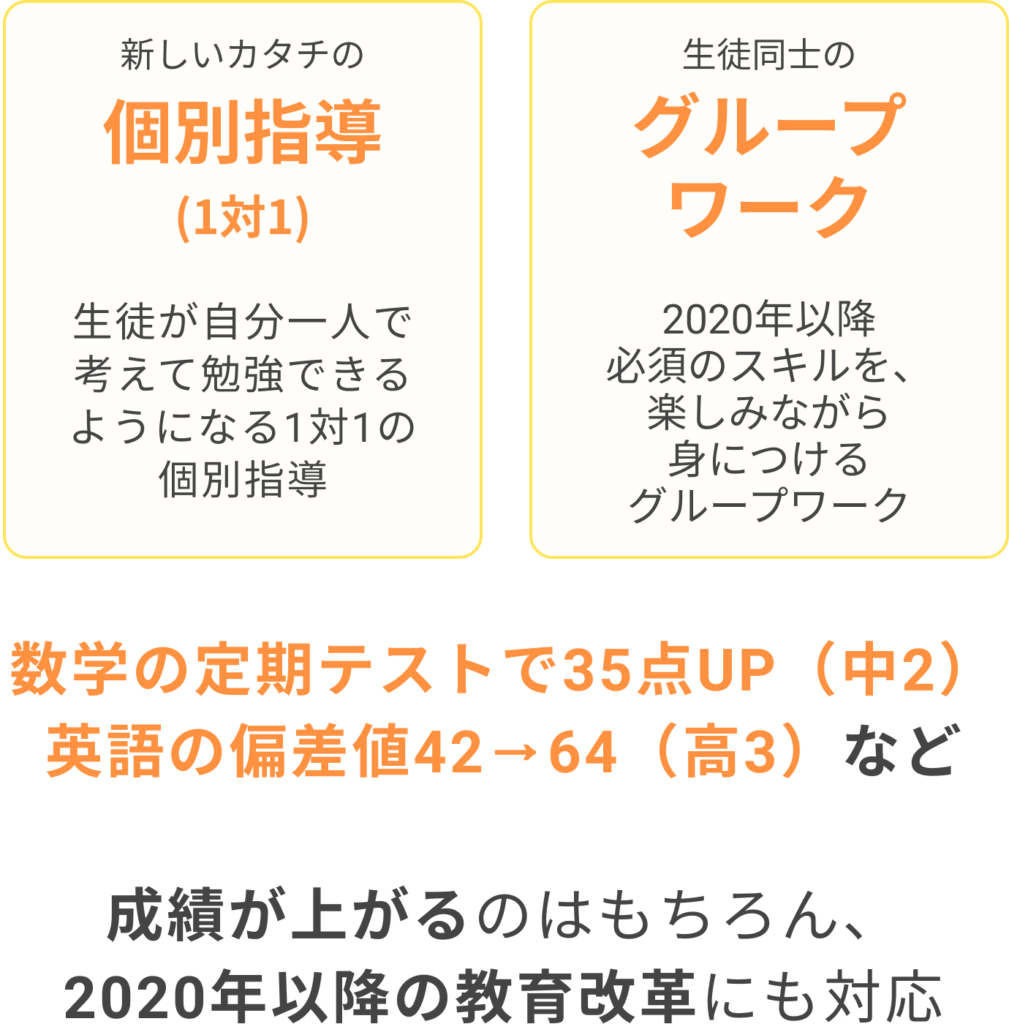 地理と歴史を伸ばす脳内旅行勉強法!? センター試験にもってこい!