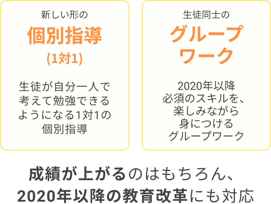受験勉強の苦手潰し! やる気をあげてニガテを克服するコツとは!