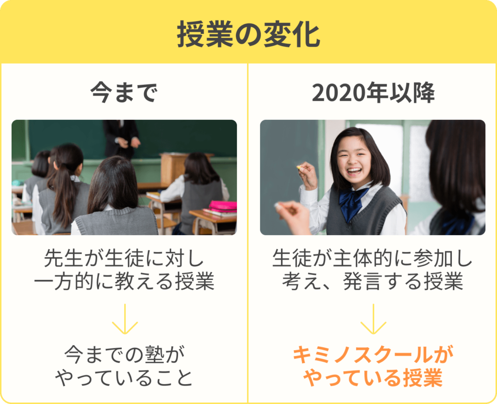 日本史受験者は絶対見て!幕末の年表詳しく教えるぜよ!