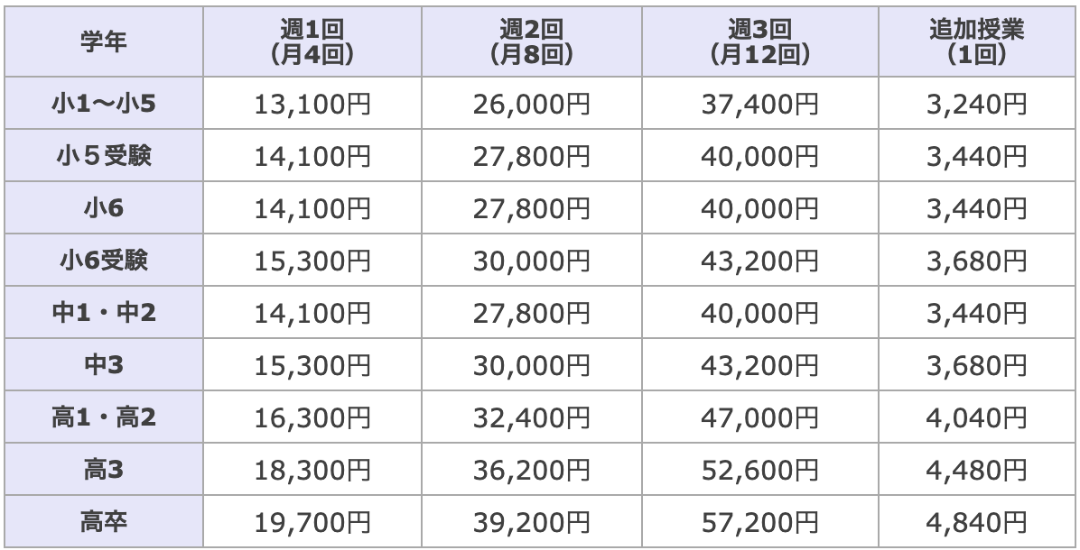 個太郎塾 市川教室の評判は 特徴や料金 口コミを紹介 市川氏周辺の学習塾 予備校情報 公式 キミノスクール 中学生 高校生向け個別指導塾