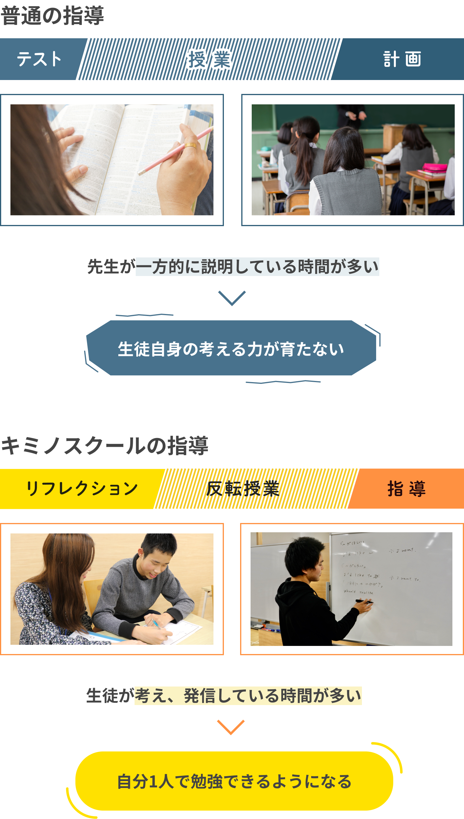 キミノスクール無料春期講習のお知らせ 公式 キミノスクール 勉強が苦手な中学生のための学習塾