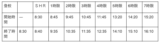 千葉敬愛高校の偏差値 評判は 制服 進学実績 入試情報 口コミなど 公式 キミノスクール 勉強が苦手な中学生のための学習塾