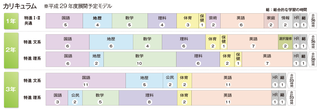 千葉黎明高校の偏差値 評判は 制服 進学実績 入試情報 口コミなど 公式 キミノスクール 中学生 高校生向け個別指導塾