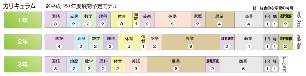 千葉黎明高校の偏差値 評判は 制服 進学実績 入試情報 口コミなど 公式 キミノスクール 中学生 高校生向け個別指導塾