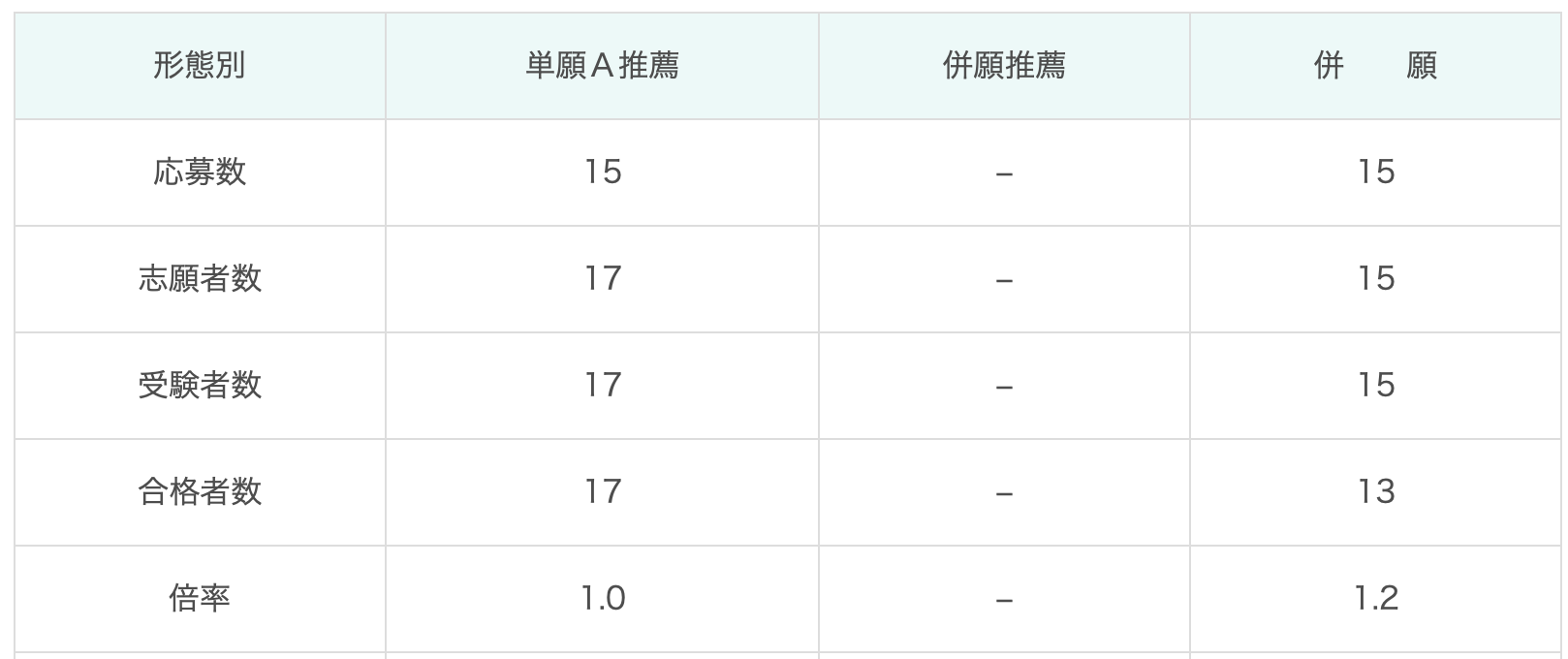 国府台女子学院高等部の偏差値 評判は 制服 進学実績 入試情報 口コミなど 公式 キミノスクール 中学生 高校生向け個別指導塾