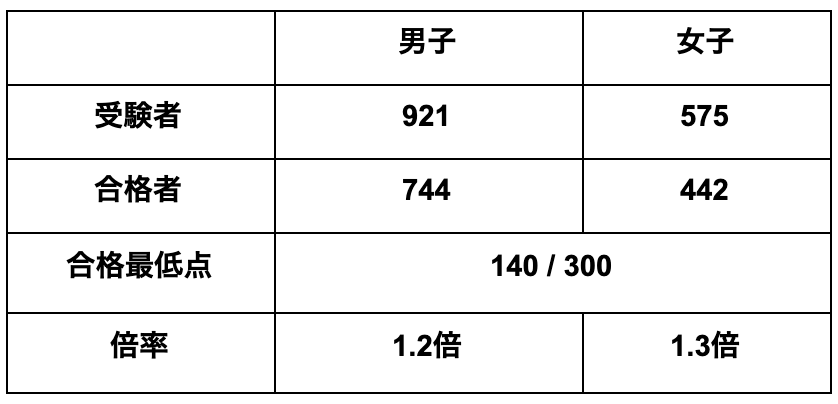 日本大学習志野高校の偏差値 評判は 制服 進学実績 入試情報 口コミなど 公式 キミノスクール 勉強が苦手な中学生のための学習塾