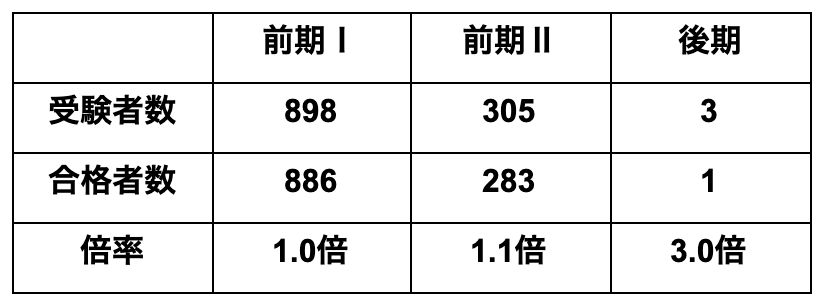 二松學舍大学附属柏高校の偏差値 評判は 制服 進学実績 入試情報 口コミなど 公式 キミノスクール 勉強が苦手な中学生のための学習塾