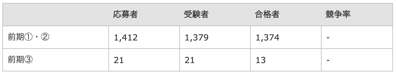 市原中央高校の偏差値 評判は 制服 進学実績 入試情報 口コミなど 公式 キミノスクール 中学生 高校生向け個別指導塾 市原中央高校の偏差値 評判は 制服 進学実績 入試情報 口コミなど 公式 キミノスクール 中学生 高校生向け個別指導塾