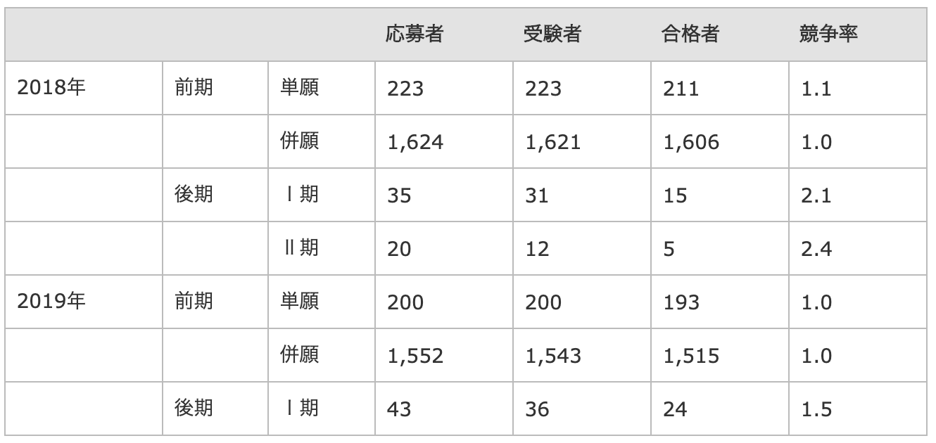 秀明大学学校教師学部附属秀明八千代高校の偏差値 評判は 制服 進学実績 入試情報 口コミなど 公式 キミノスクール 中学生 高校生向け個別指導塾