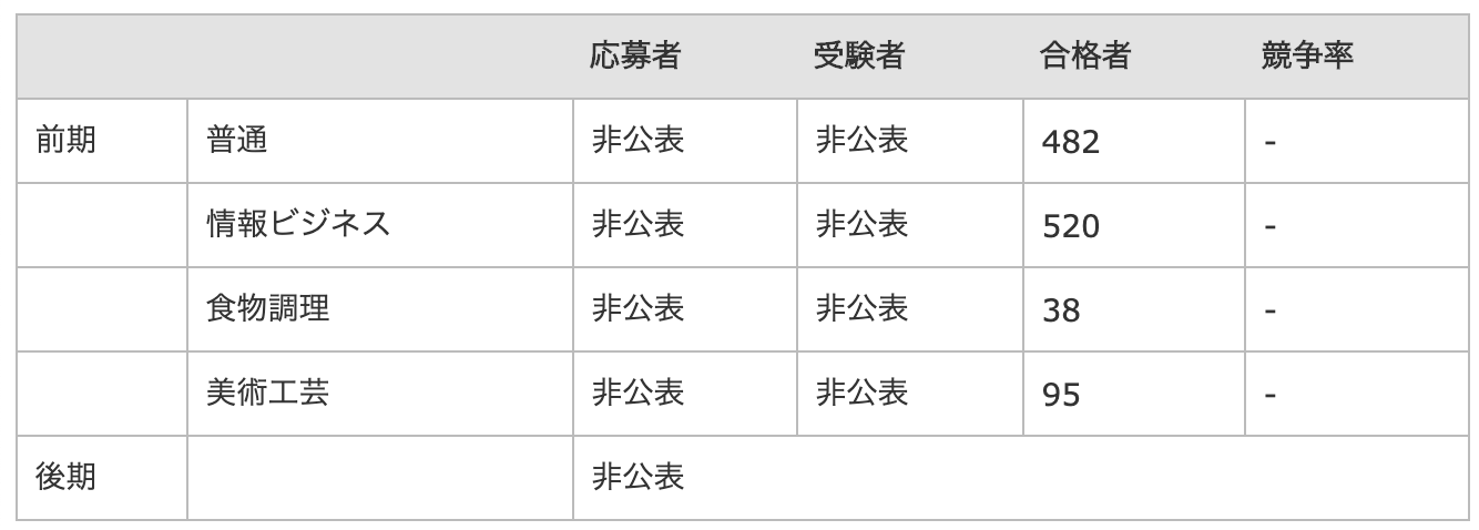 東京学館船橋高校の偏差値 評判は 制服 進学実績 入試情報 口コミなど 公式 キミノスクール 勉強が苦手な中学生のための学習塾