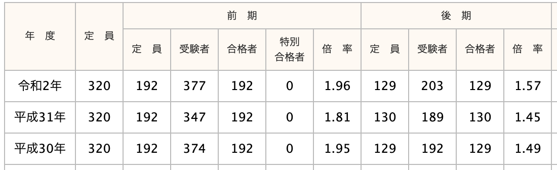 千葉南高等学校の偏差値 評判は 制服 進学実績 入試情報 口コミなど 公式 キミノスクール 勉強が苦手な中学生のための学習塾