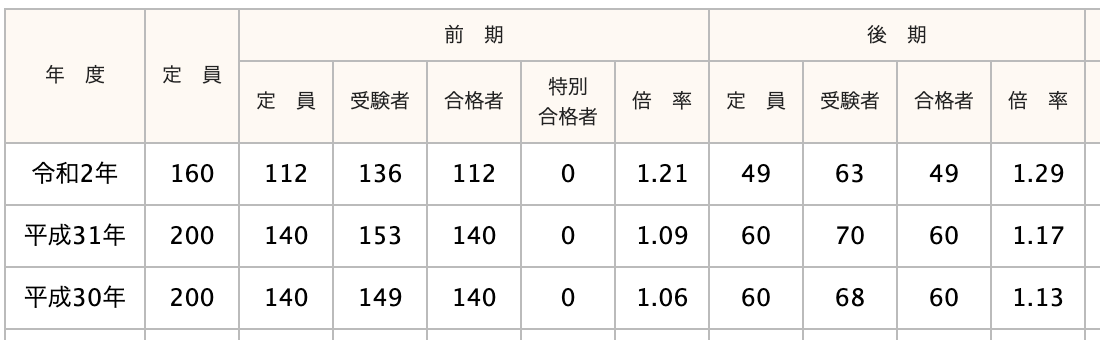泉高等学校の偏差値 評判は 制服 進学実績 入試情報 口コミなど 公式 キミノスクール 中学生 高校生向け個別指導塾
