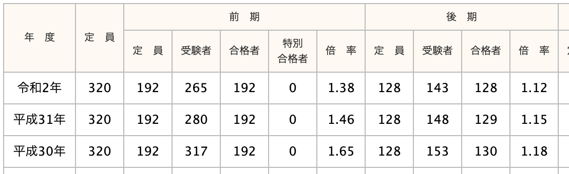 土気高等学校の偏差値 評判は 制服 進学実績 入試情報 口コミなど 公式 キミノスクール 勉強が苦手な中学生のための学習塾