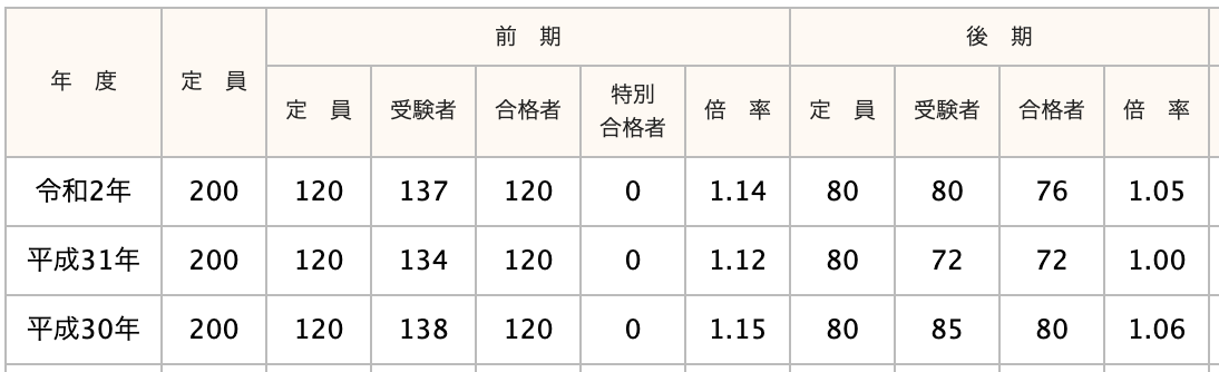 八千代西高等学校の偏差値 評判は 制服 進学実績 入試情報 口コミなど 公式 キミノスクール 勉強が苦手な中学生のための学習塾