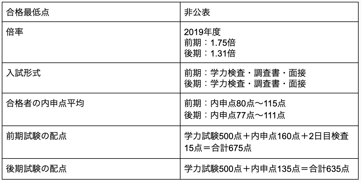 船橋啓明高校の偏差値 評判は 制服 進学実績 入試情報 口コミなど 公式 キミノスクール 勉強が苦手な中学生のための学習塾 船橋啓明高校の偏差値 評判は 制服 進学実績 入試情報 口コミなど 公式 キミノスクール 勉強が苦手な中学生のための学習塾