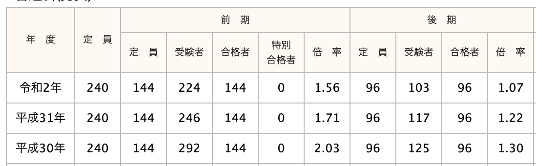 船橋法典高等学校の偏差値・評判は？｜制服・進学実績・入試情報 