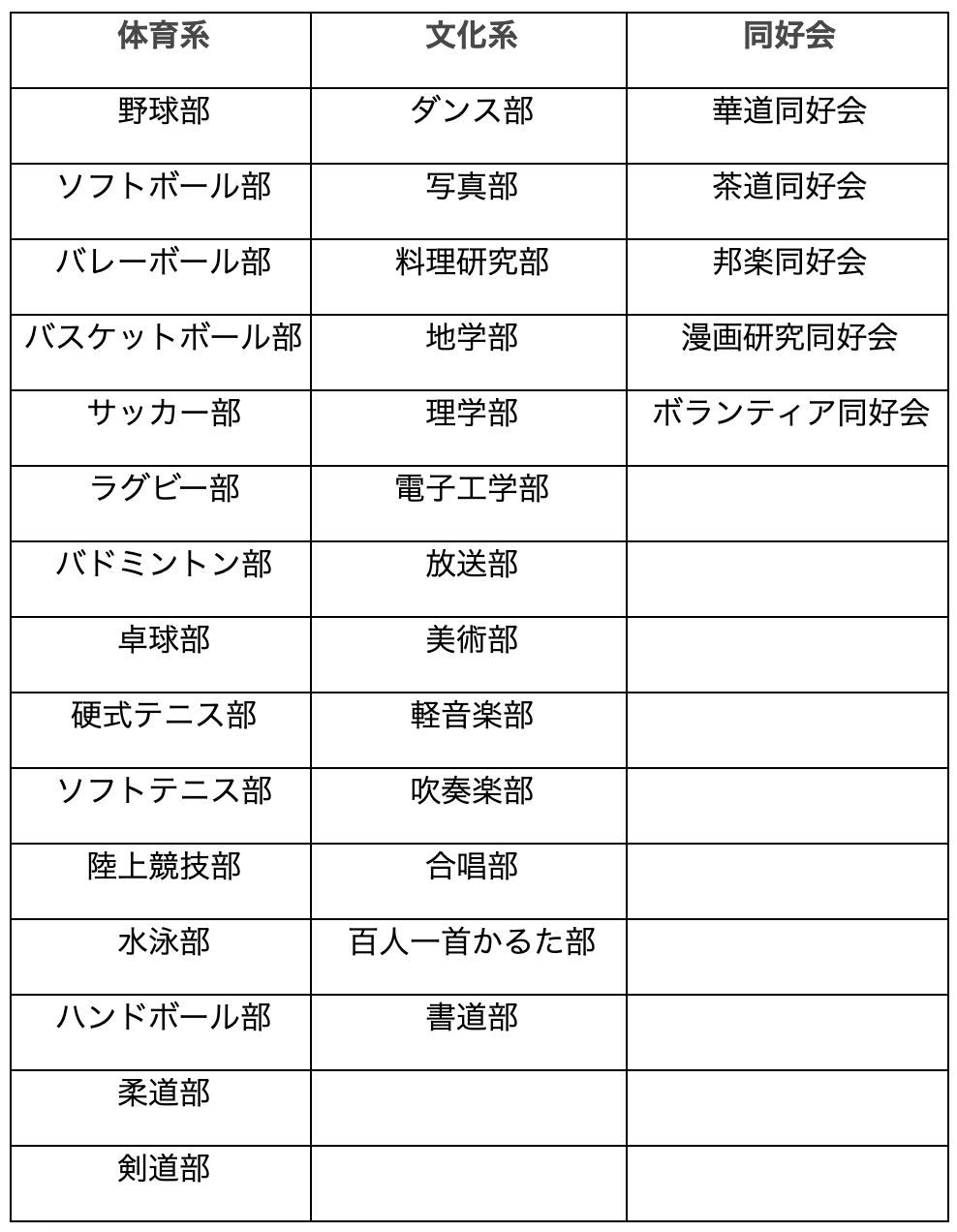 鎌ヶ谷高等学校の偏差値 評判は 制服 進学実績 入試情報 口コミなど 公式 キミノスクール 中学生 高校生向け個別指導塾