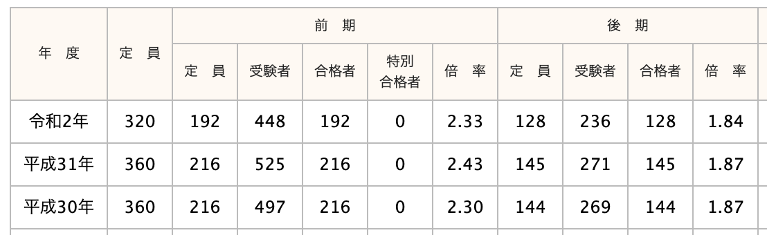 市川東高等学校の偏差値 評判は 制服 進学実績 入試情報 口コミなど 公式 キミノスクール 中学生 高校生向け個別指導塾