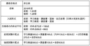 松戸馬橋高校の偏差値 評判は 制服 進学実績 入試情報 口コミなど 公式 キミノスクール 中学生 高校生向け個別指導塾