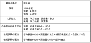 東葛飾高校の偏差値 評判は 制服 進学実績 入試情報 口コミなど 公式 キミノスクール 中学生 高校生向け個別指導塾