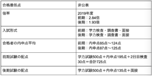 柏の葉高校の偏差値 評判は 制服 進学実績 入試情報 口コミなど 公式 キミノスクール 中学生 高校生向け個別指導塾