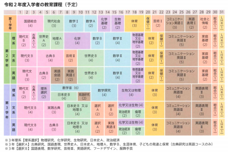 市川東高等学校の偏差値・評判は？｜制服・進学実績・入試情報・口コミなど キミノスクール 偏差値40台から難関大へ【高校生・中学生対応】