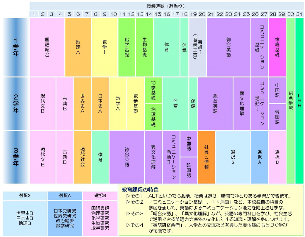 流山おおたかの森高等学校の偏差値・評判は？｜制服・進学実績・入試情報・口コミなど キミノスクール 偏差値40台から難関大へ【高校生・中学生対応】