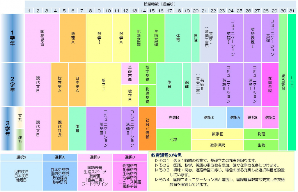 流山おおたかの森高等学校の偏差値・評判は？｜制服・進学実績・入試情報・口コミなど キミノスクール 偏差値40台から難関大へ【高校生・中学生対応】