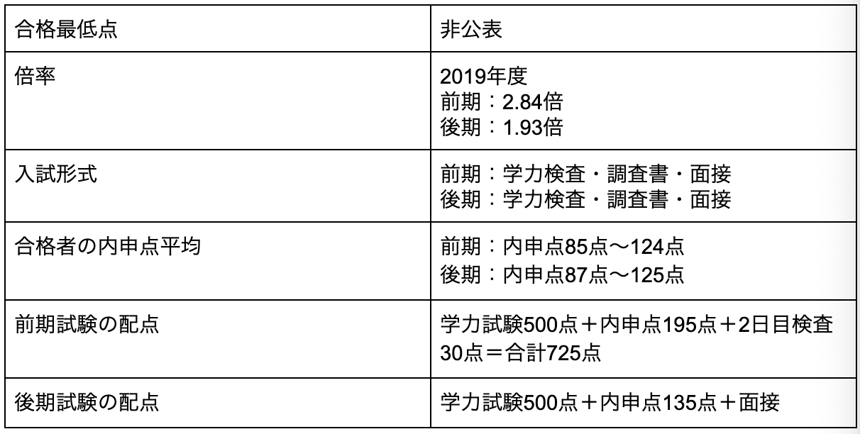 柏の葉高校の偏差値・評判は?|制服・進学実績・入試情報・口コミなど キミノスクール 偏差値40台から難関大へ【高校生・中学生対応】 柏の葉高校の偏差値・評判は?|制服・進学実績・入試情報・口コミなど キミノスクール 偏差値40台から難関大へ【高校生・中学生対応】