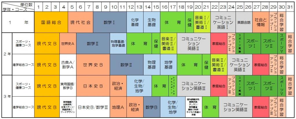 市原緑高等学校の偏差値 評判は 制服 進学実績 入試情報 口コミなど 公式 キミノスクール 勉強が苦手な中学生のための学習塾