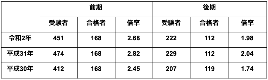 市立千葉高等学校の偏差値 評判は 制服 進学実績 入試情報 口コミなど 公式 キミノスクール 中学生 高校生向け個別指導塾