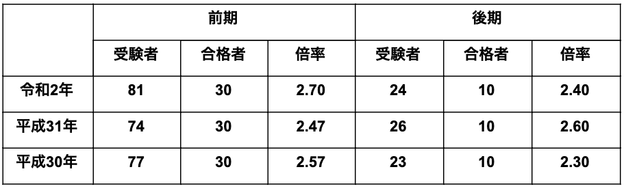 市立千葉高等学校の偏差値 評判は 制服 進学実績 入試情報 口コミなど 公式 キミノスクール 中学生 高校生向け個別指導塾