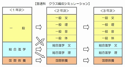 市立柏高等学校の偏差値 評判は 制服 進学実績 入試情報 口コミなど 公式 キミノスクール 中学生 高校生向け個別指導塾