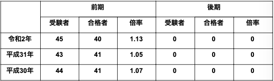 市立柏高等学校の偏差値 評判は 制服 進学実績 入試情報 口コミなど 公式 キミノスクール 中学生 高校生向け個別指導塾