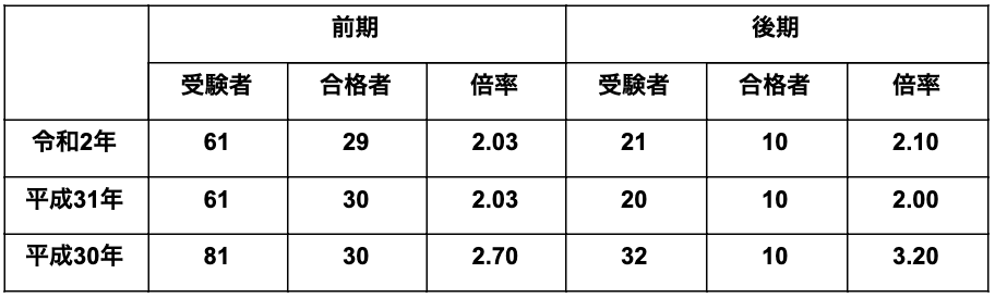 市立稲毛高等学校の偏差値 評判は 制服 進学実績 入試情報 口コミなど 公式 キミノスクール 中学生 高校生向け個別指導塾