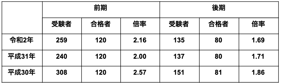 市立稲毛高等学校の偏差値 評判は 制服 進学実績 入試情報 口コミなど 公式 キミノスクール 中学生 高校生向け個別指導塾