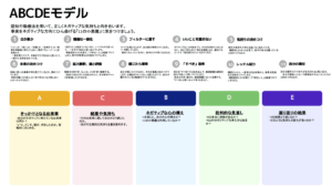 ABCDEモデル