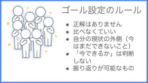 GOAL設定